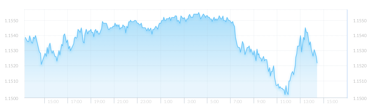 GBP-EUR