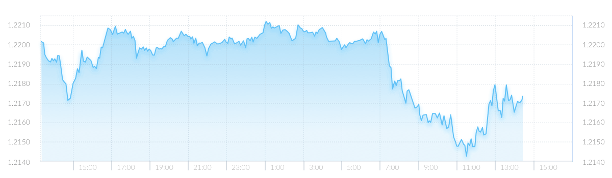 GBP-USD