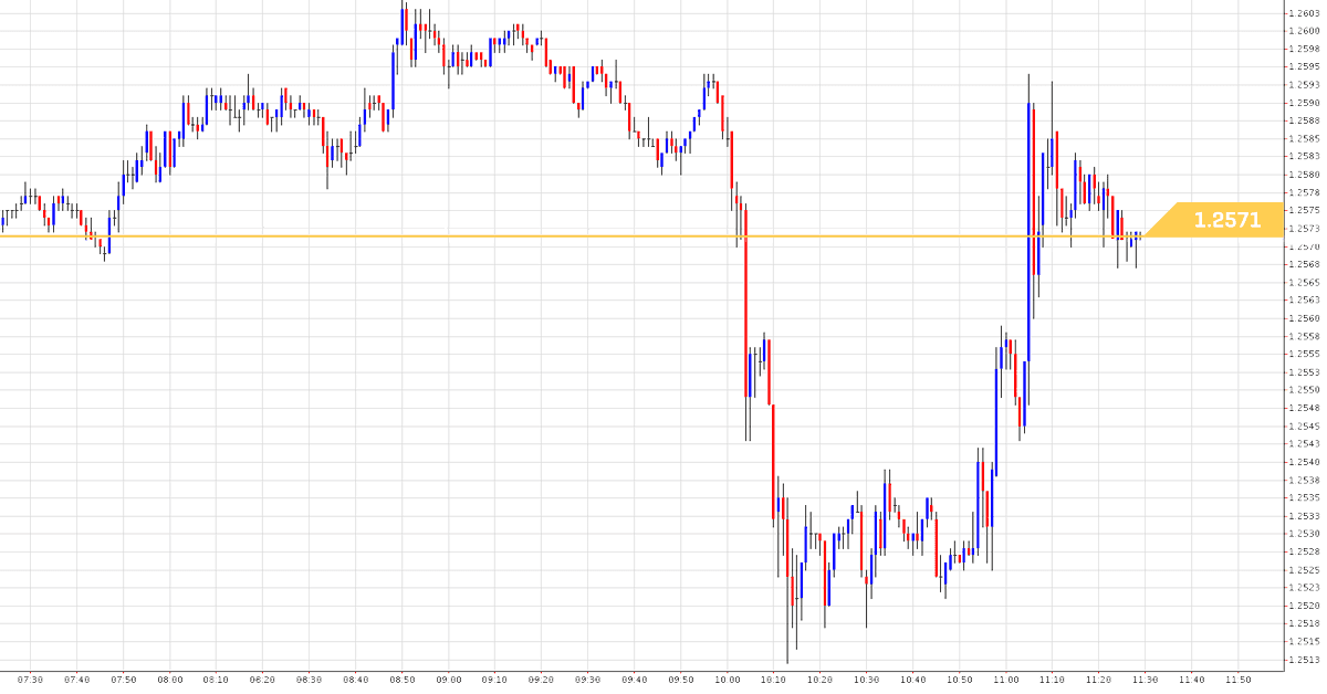 GBP-USD-graph-18-april-2017