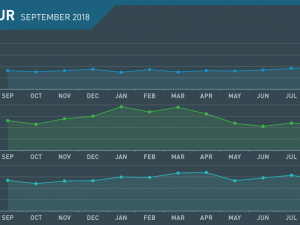 EUR Monthly Review September 2018