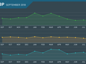 GBP Monthly Review September 2018